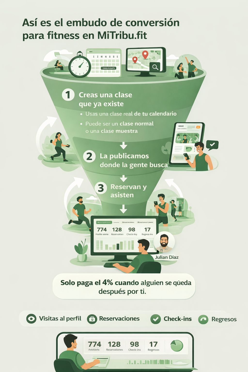 Marketplace fitness MiTribu.fit